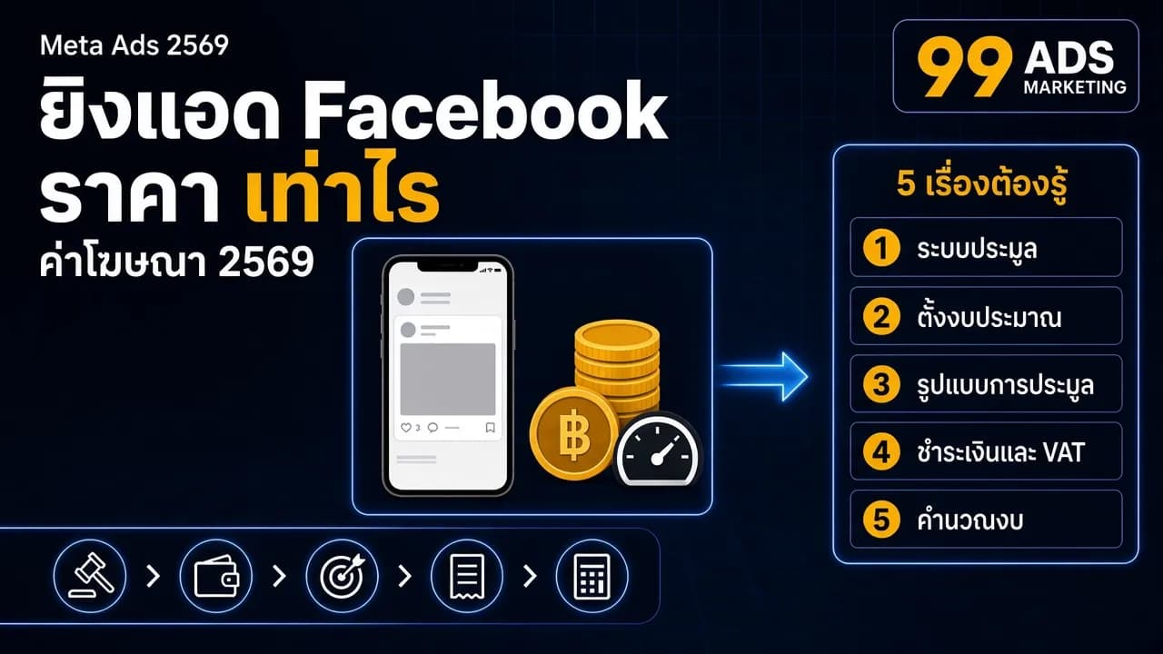 อินโฟกราฟิกยิงแอด Facebook ราคาเท่าไร ค่าโฆษณา 2569 5 เรื่องต้องรู้ ระบบประมูล ตั้งงบประมาณ รูปแบบการประมูล ชำระเงินและ VAT คำนวณงบ