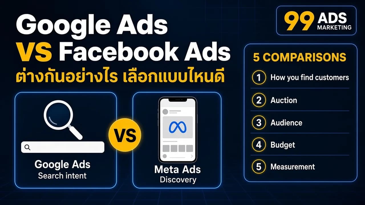 อินโฟกราฟิกเปรียบเทียบ Google Ads vs Facebook Ads ต่างกันอย่างไร เลือกแบบไหนดี Search intent กับ Discovery และ 5 ข้อเปรียบเทียบ