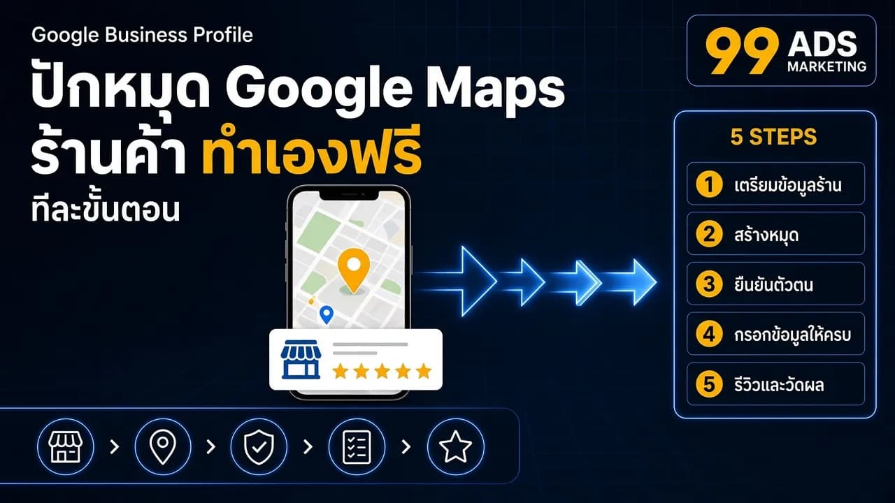 อินโฟกราฟิกปักหมุด Google Maps ร้านค้า ทำเองฟรี ทีละขั้นตอน 5 ขั้นตอน เตรียมข้อมูลร้าน สร้างหมุด ยืนยันตัวตน กรอกข้อมูลให้ครบ รีวิวและวัดผล